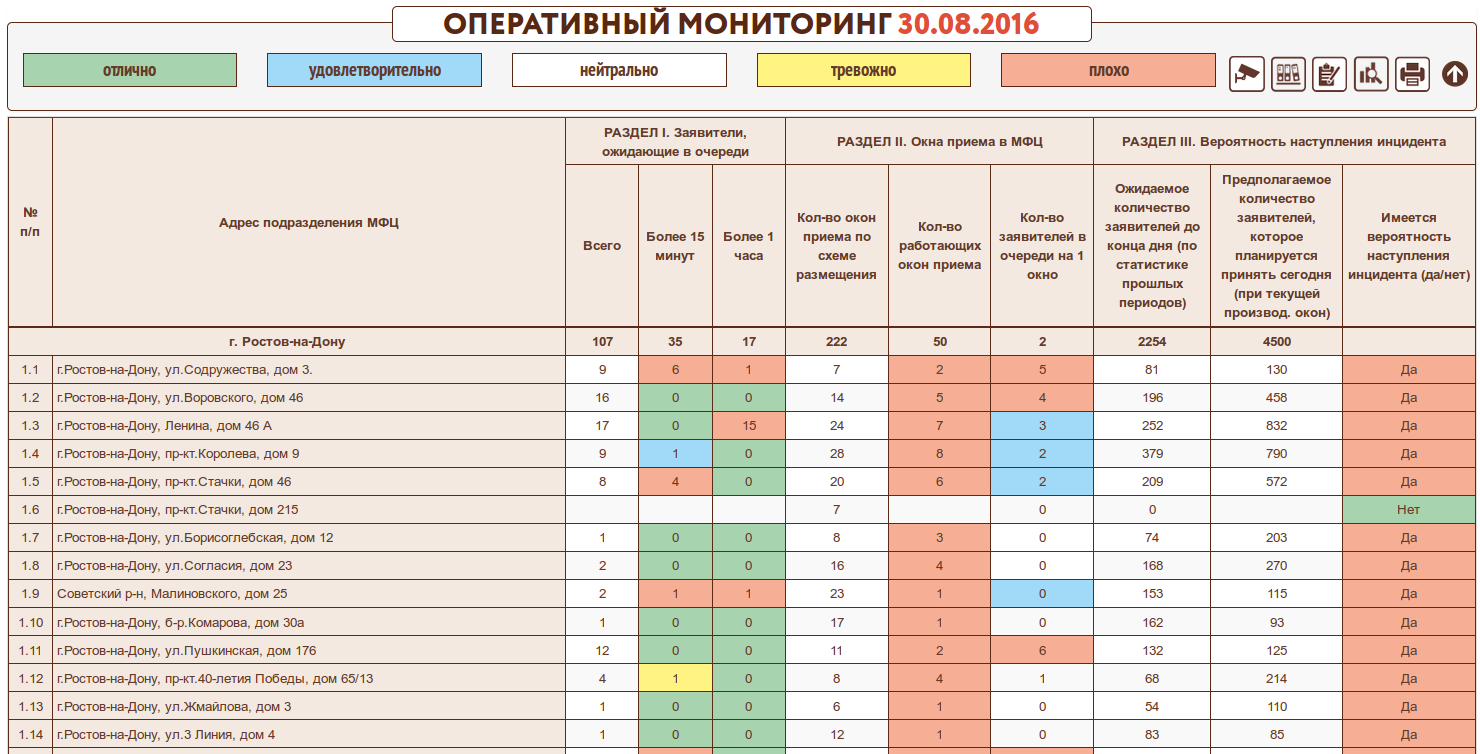 Схема размещения окон мфц