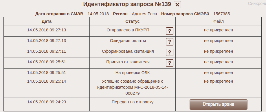 Статус по кувд росреестр