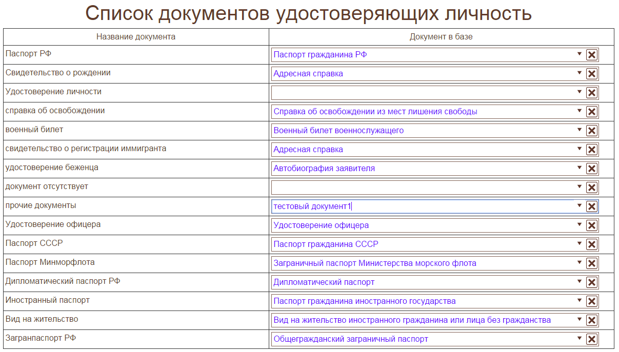 Справочник документов. Список основных документов. Список документов личности. Список перечня документов удостоверяющих личность. Классификация документов удостоверяющих личность.