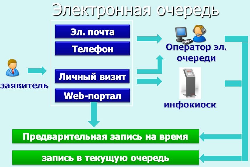 Что означают буквы в мфц в талоне