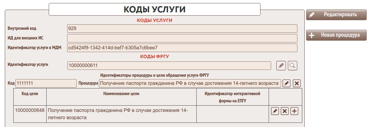 Номера кодов подразделения