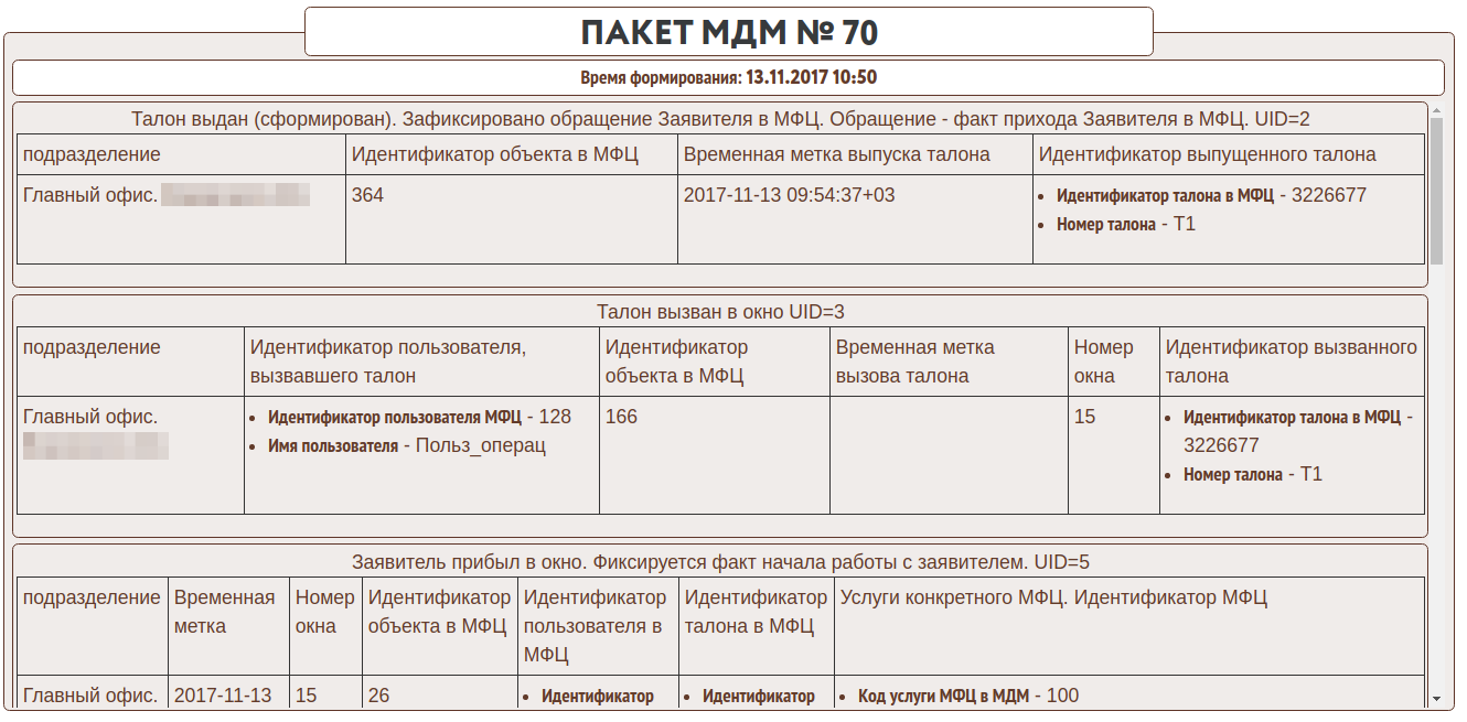 Талон в МФЦ. МДМ МФЦ схема объектов. Талон в МФЦ 2023.