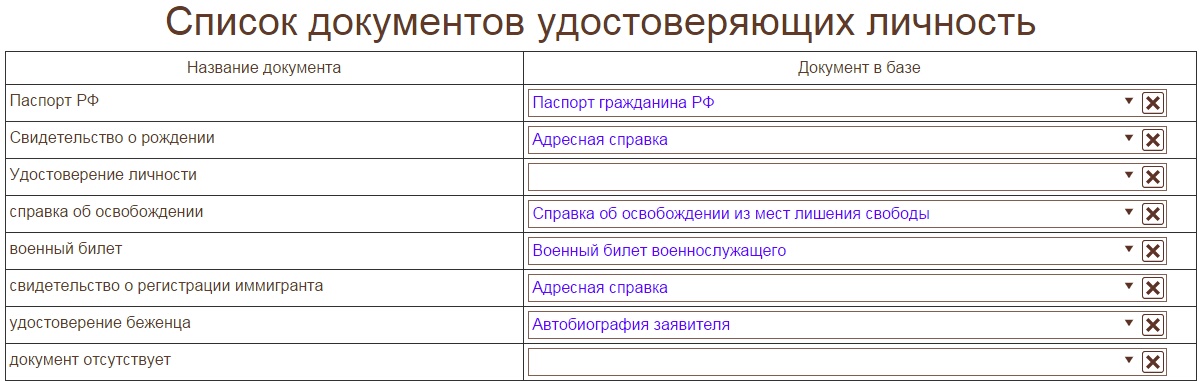 Что означает в документах. Реквизиты документа удостоверяющего личность. Реквизиты документов удостоверяющих личность криминалистика. Схема реквизиты документов удостоверяющих личность. Реквизиты документа удостоверяющего личность паспорт.